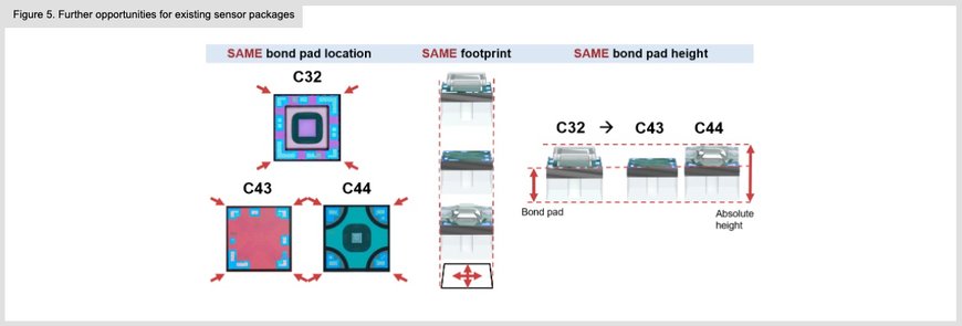 C43 / C44 series - Pressure sensor DIEs for high burst pressure requirements in the automotive and industrial segment